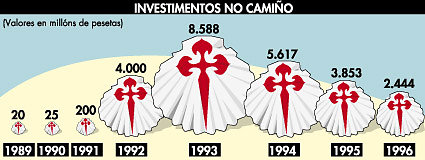 281-Investimentos-no-Camino.jpg